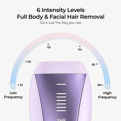 SkinGen FastFlash Smart IPL 2.0